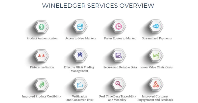 WineLedger blockchain services