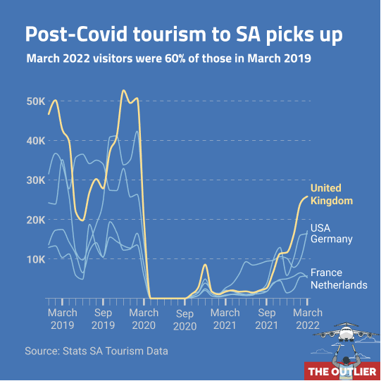 tourism