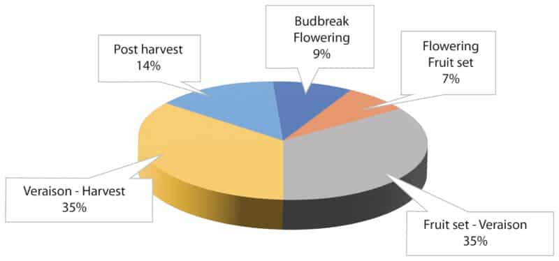 Water stress 1