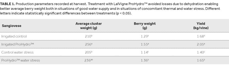 Water stress 8