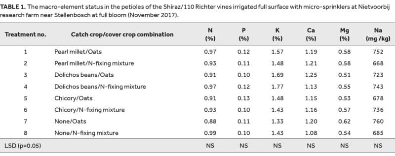 Winery wastewater 1