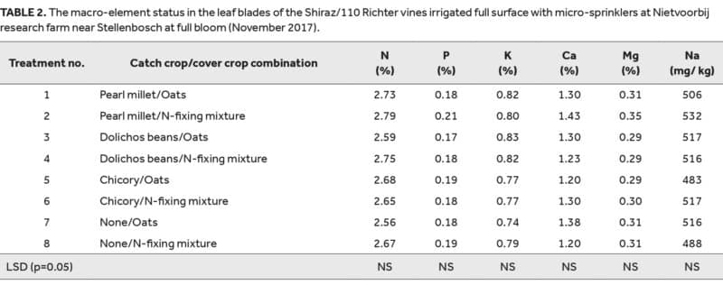 Winery wastewater 2