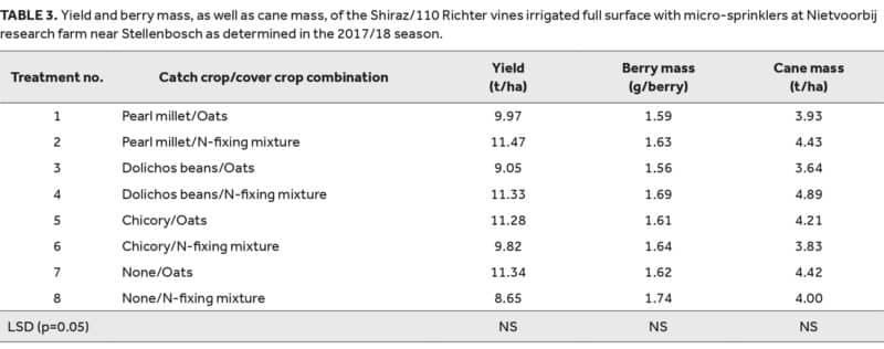 Winery wastewater 3
