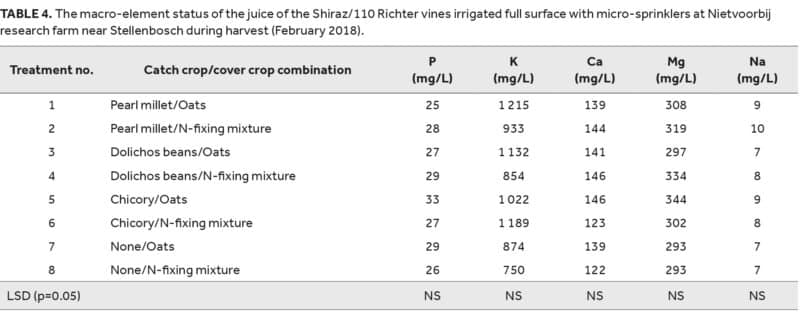 Winery wastewater 4