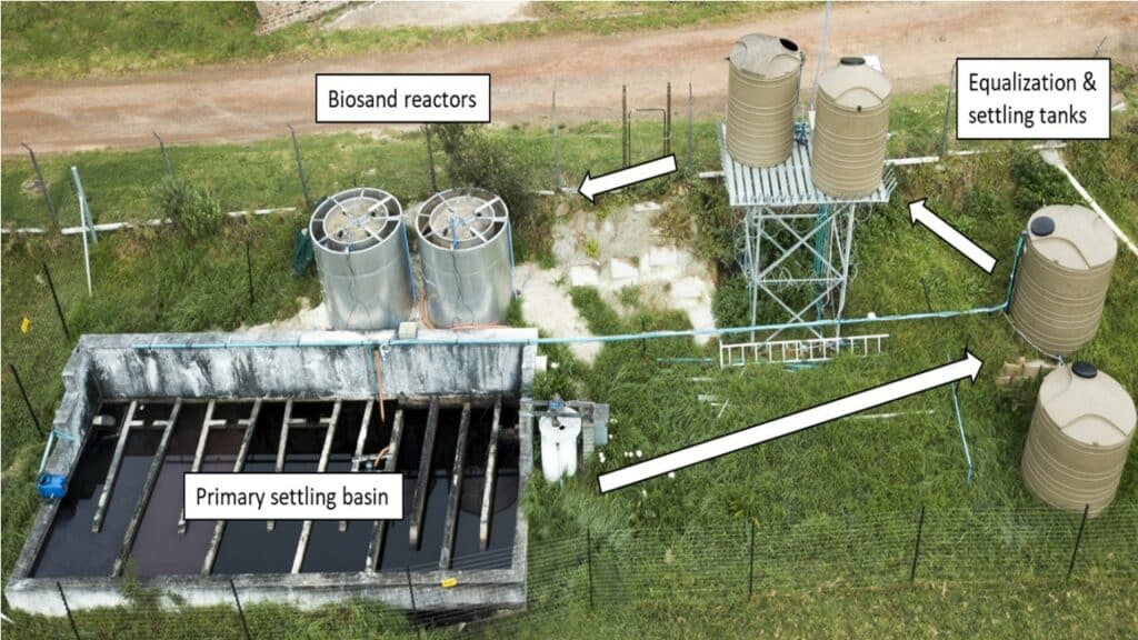 Biosand reactors