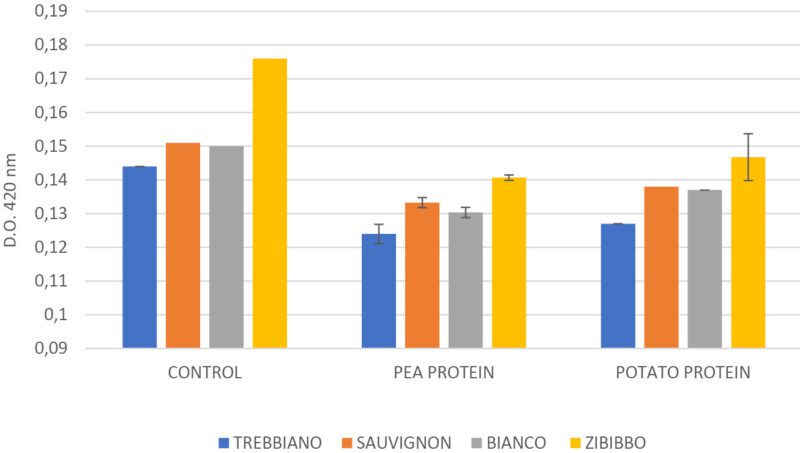 Plant-based proteins 5