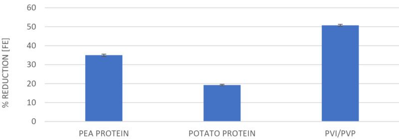 Plant-based proteins 6