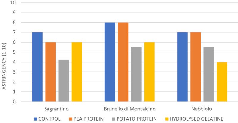 Plant-based proteins 7