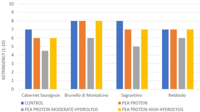 Plant-based proteins 8