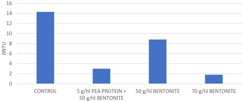 Plant-based proteins 9
