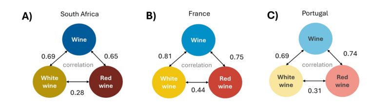 Wine aroma 1