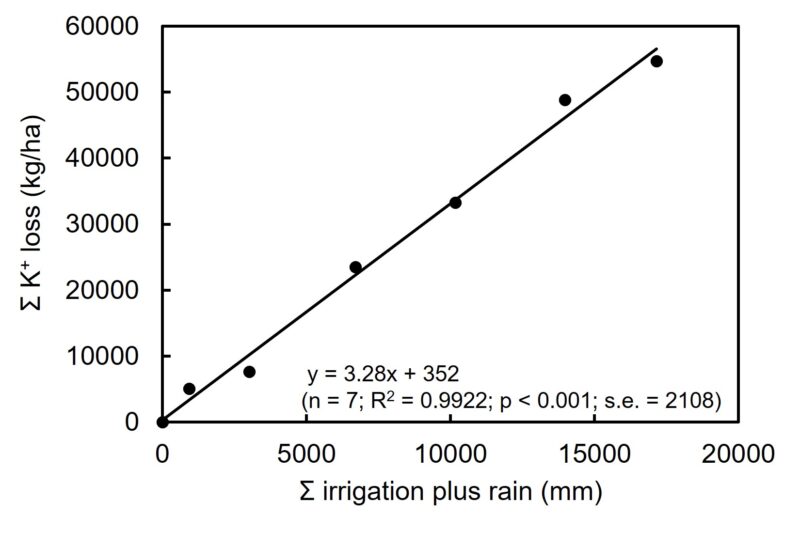 Winery wastewater 7