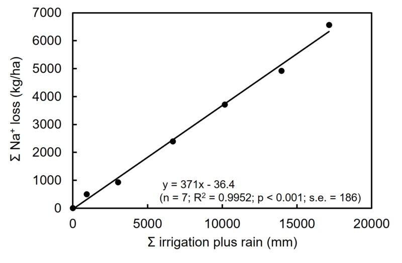 Winery wastewater 9