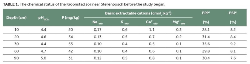 Winery wastewater 2