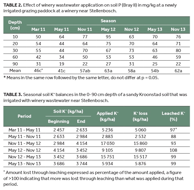 Winery wastewater 6
